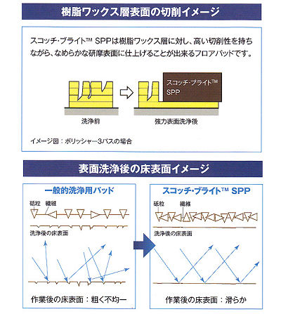 水だけでワックス表層を除去する優れもの！SPPパッドエキストラ